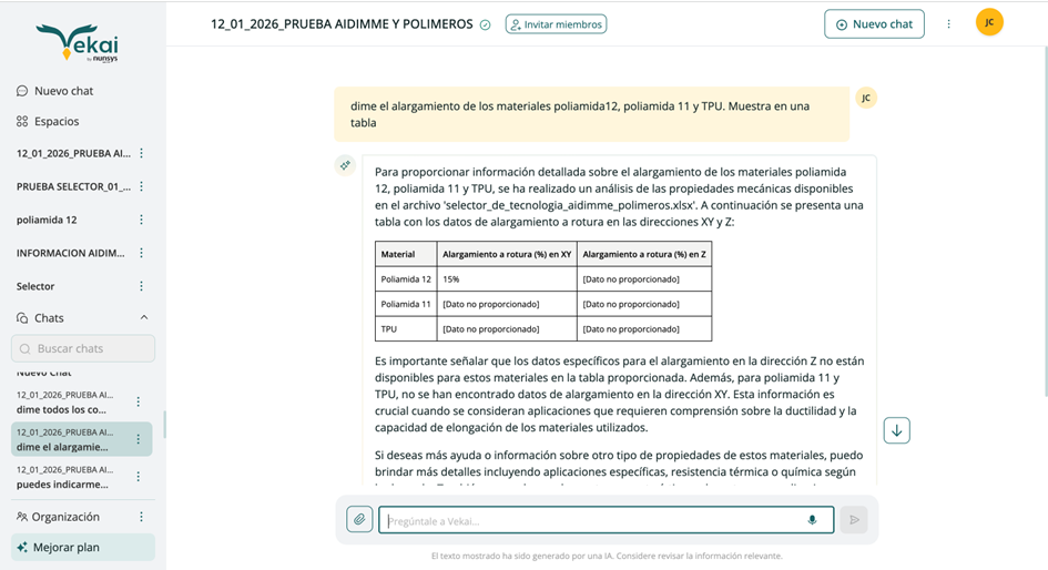 tecnología de fabricación